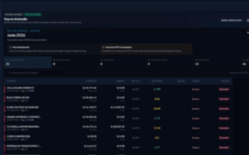 Panel multicliente real de ContaBuz Pro para un estudio contable en Perú con clientes, periodos, alertas y tareas de cierre